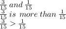 \frac{3}{15}  \: and \:  \frac{1}{15}  \\  \frac{3}{15}  \: i s \: \: more \: than \:   \frac{1}{15}  \\  \frac{3}{15}    \frac{1}{15}