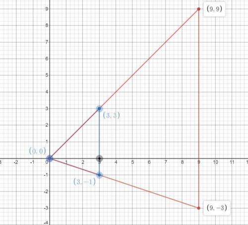K12:  graph the image of this triangle after a dilation with a scale factor of 3 centered at the ori