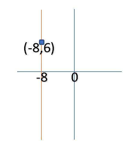 Write an equation of the line with the given characteristics (show all work) 1. points on line:  (-1