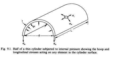Prove that hoop stress is twice the longitudinal stress in a cylindrical pressure vessel.