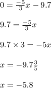 0=\frac{-5}{3}x-9.7\\ \\9.7=\frac{-5}{3}x\\\\9.7\times3=-5x\\\\x=-9.7\frac{3}{5}\\ \\x=-5.8