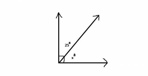 (first answer gets identify the angles as complmentary or supplementary and then find the value of x
