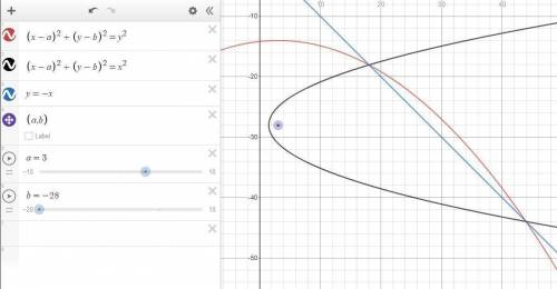 Two parabolas have the same focus, namely the point $(3,-28).$ their directrices are the $x$-axis an