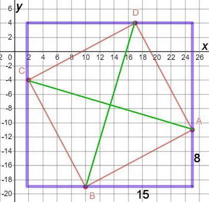 Determine what shape is formed for the given coordinates for abcd and then find the perimeter and ar