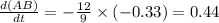 \frac{d(AB)}{dt} = - \frac{12}{9} \times  (- 0.33) = 0.44