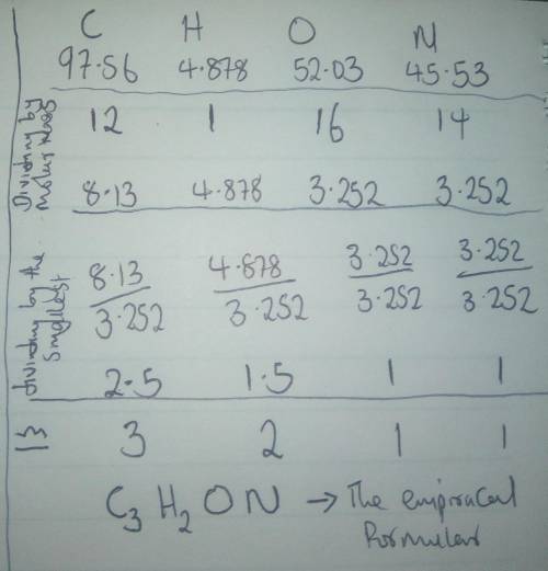 Empirical formula of 97.56 carbon, 4.878 hydrogen, 52.03 oxygen, and 45.53 nitrogen