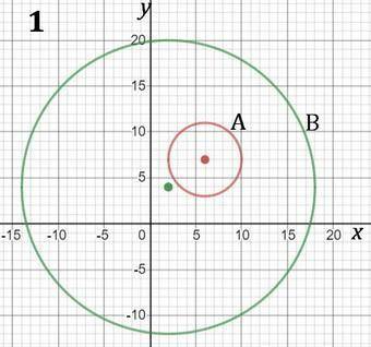 circle a has center of (6,7) and a radius of 4 and circle b has a center of (2,4) and a radius of 16