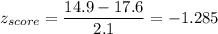 z_{score} = \displaystyle\frac{14.9-17.6}{2.1} = -1.285