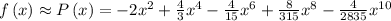 f\left(x\right)\approx P\left(x\right) = -2x^{2}+\frac{4}{3}x^{4}- \frac{4}{15}x^{6}+\frac{8}{315}x^{8}- \frac{4}{2835}x^{10}