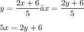 \displaystyle y = \frac{2x + 6}{5} → x = \frac{2y + 6}{5} \\ \\ 5x = 2y + 6