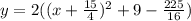 y=2((x+\frac{15}{4})^2+9-\frac{225}{16})