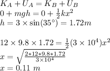 K_A + U_A = K_B + U_B\\0 + mgh = 0 + \frac{1}{2}kx^2\\h = 3\times \sin(35^\circ) = 1.72 m\\\\12\times 9.8 \times 1.72 = \frac{1}{2}(3\times 10^4)x^2\\x = \sqrt{\frac{2*12*9.8*1.72}{3\times 10^4}}\\x = 0.11 ~m