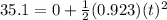 35.1=0+\frac{1}{2}(0.923)(t)^2
