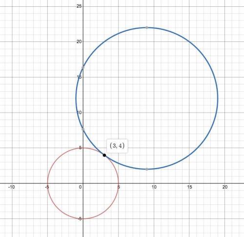 10. consider the circles with the following equations:  x^2+y^2=25 and (x−9)^2+(y−12)^2=100. a. what