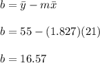 b=\bar{y}-m\bar{x}\\\\b=55-(1.827)(21)\\\\b=16.57