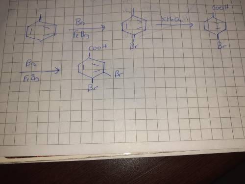 Synthesis problem the answer key shows bromination first, then kmno4, followedby bromination again.