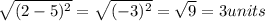 \sqrt{ (2-5)^{2} } = \sqrt{ (-3)^{2} } = \sqrt{9} =3 units