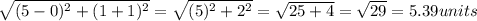 \sqrt{ (5-0)^{2}+(1+1)^2 } = \sqrt{ (5)^{2}+2^2 } = \sqrt{25+4} =\sqrt{29}=5.39 units