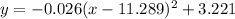 y=-0.026(x-11.289)^{2}+3.221