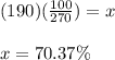 (190)(\frac{100}{270})=x\\\\x=70.37\%