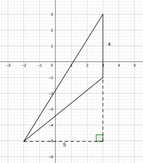 Area of a triangle whose vertices are (3,3) (3,-1) (-2,-5)