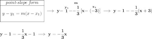 \bf \begin{array}{|c|ll} \cline{1-1} \textit{point-slope form}\\ \cline{1-1} \\ y-y_1=m(x-x_1) \\\\ \cline{1-1} \end{array}\implies y-\stackrel{y_1}{1}=\stackrel{m}{-\cfrac{1}{3}}[x-\stackrel{x_1}{(-3)}]\implies y-1=-\cfrac{1}{3}(x+3) \\\\\\ y-1=-\cfrac{1}{3}x-1\implies y=-\cfrac{1}{3}x