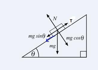 What is most nearly the frictional force between the 78 kg block and the ramp?  the coefficient of s