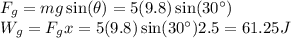 F_g = mg\sin(\theta) = 5(9.8)\sin(30^\circ)\\W_g = F_g x = 5(9.8)\sin(30^\circ)2.5 = 61.25J