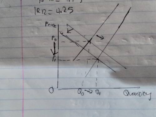 Alarge increase in the supply of hd-tv sets occurs simultaneously with a smaller decrease in its dem