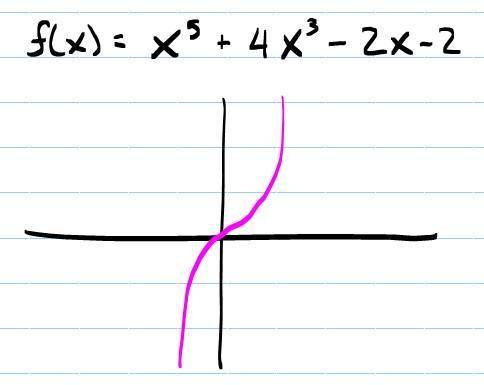 Describe the end behavior of f(x)=-x^5+4x^3-2x-2