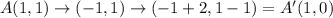 A(1,1)\rightarrow (-1,1)\rightarrow (-1+2,1-1)=A'(1,0)