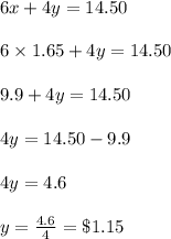 6x+4y=14.50\\\\6\times1.65+4y =14.50\\\\9.9+4y=14.50\\\\4y=14.50-9.9\\\\4y =4.6\\\\y=\frac{4.6}{4}=\$1.15