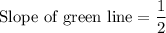 \text{Slope of green line}=\dfrac{1}{2}