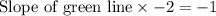 \text{Slope of green line}\times-2=-1