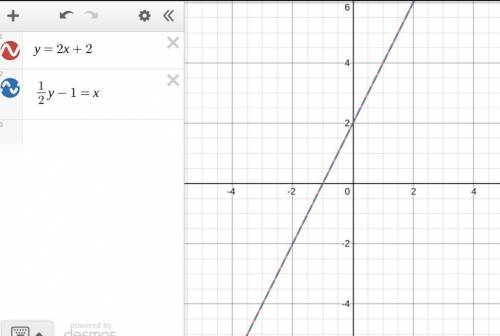 Solve each system of linear equations by graphing.  y= 2x+2  1/2y- 1 =x