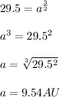 29.5=a^\frac{3}{2}\\ \\ a^{3} =29.5^{2} \\ \\ a=\sqrt[3]{29.5^{2}}  \\ \\ a=9.54AU