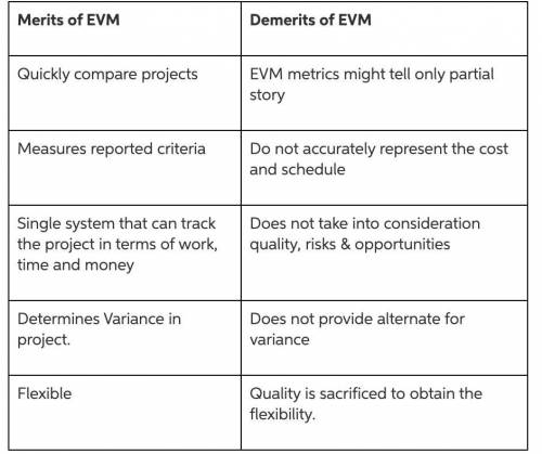 How does evm operationalize or put into practice the management of trade-offs implied by the triple