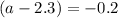 (a-2.3) = -0.2