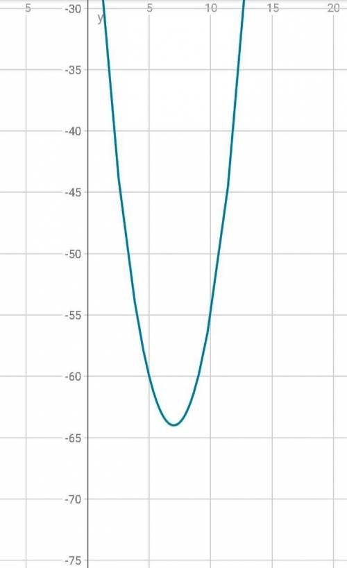 Factorise x + x - 24 factorise x2 + 14x-51