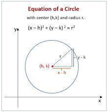 The circle below is centered at (-3, 2) and has a radius of 3. what is its equation?