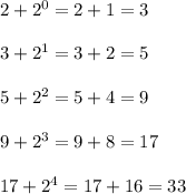 2 + 2^0 = 2 + 1 = 3\\\\3 + 2^1 = 3 + 2 = 5\\\\5 + 2^2 = 5 + 4 = 9\\\\9 + 2^3 = 9 + 8 = 17\\\\17 + 2^4 = 17 + 16 = 33