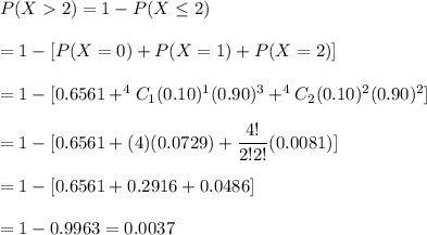P(X2)=1-P(X\leq2)\\\\=1-[P(X=0)+P(X=1)+P(X=2)]\\\\= 1-[0.6561+^4C_1(0.10)^1(0.90)^{3}+^4C_2(0.10)^2(0.90)^{2}]\\\\=1-[0.6561+(4)(0.0729)+\dfrac{4!}{2!2!}(0.0081)]\\\\=1-[0.6561+0.2916+0.0486]\\\\=1-0.9963=0.0037