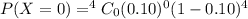 P(X=0)=^4C_0(0.10)^0(1-0.10)^{4}