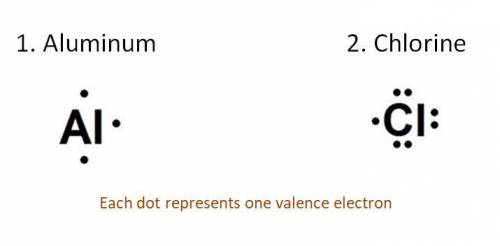 Aluminum and chlorine electro dot formula