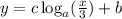 y = c\log_a(\frac{x}{3}) + b