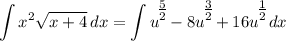\displaystyle \int {x^2\sqrt{x + 4}} \, dx = \int {u^\Big{\frac{5}{2}} - 8u^\Big{\frac{3}{2}} + 16u^\Big{\frac{1}{2}}} \, dx