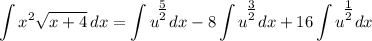 \displaystyle \int {x^2\sqrt{x + 4}} \, dx = \int {u^\Big{\frac{5}{2}}} \, dx - 8 \int {u^\Big{\frac{3}{2}}} \, dx + 16 \int {u^\Big{\frac{1}{2}}} \, dx