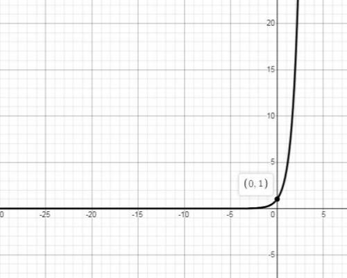 Graphing exponential function in exercise ,sketch the graph of the function.see example 3 and 4. f(x