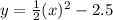 y=\frac{1}{2}(x)^2-2.5