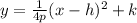 y=\frac{1}{4p}(x-h)^2+k